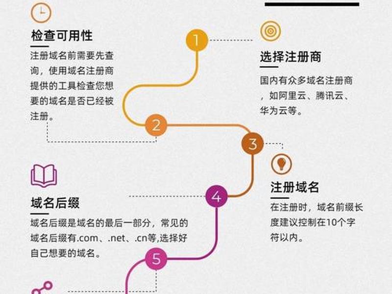 手机域名如何注册 - 手机域名如何注册账号