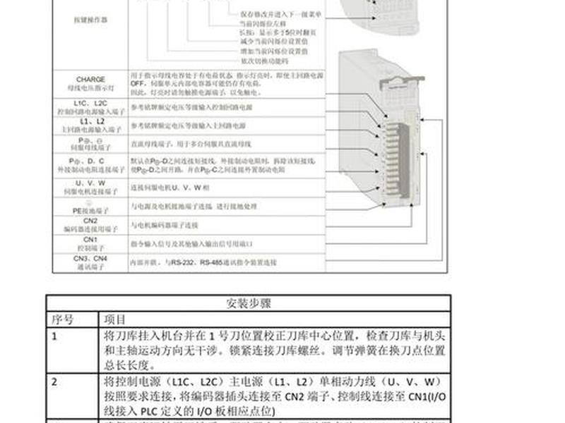 瑞得rts822使用教程；瑞得rts862教程