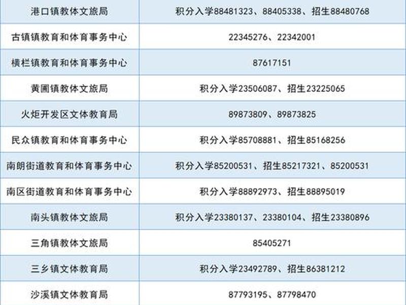 中山市外贸公司电话(中山市外贸公司电话多少) 中山市外贸公司电话(中山市外贸公司电话多少)