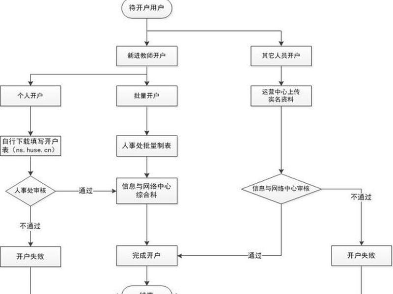 腾讯视频广告开户流程(腾讯视频广告开户流程是什么) 腾讯视频广告开户流程(腾讯视频广告开户流程是什么)