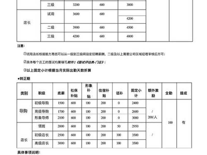 腾讯广告设计；腾讯广告设计师工资多少