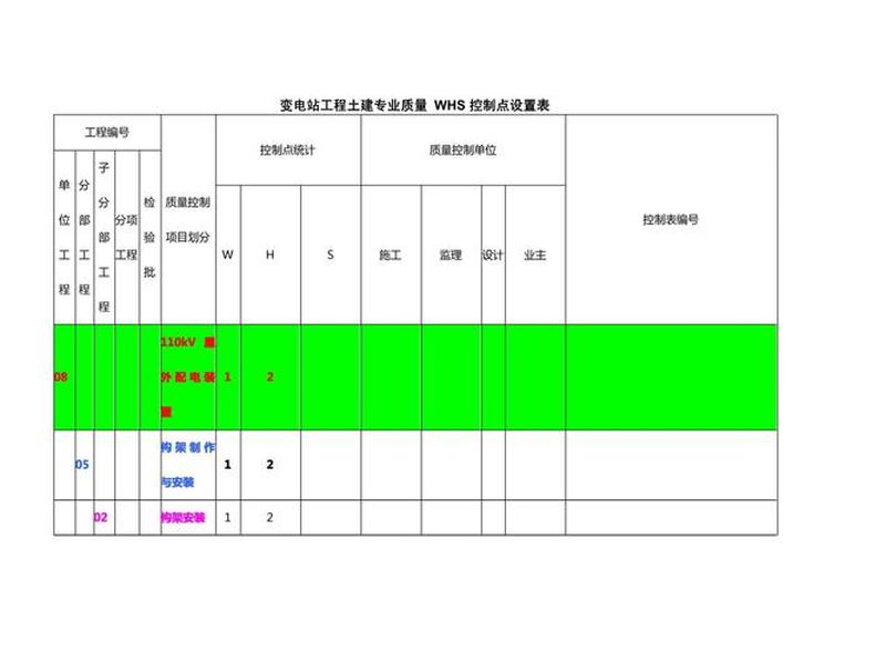 控制点设置；设置控制点的原则