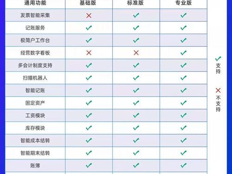 账无忧财务软件使用教程(账无忧是什么财务软件) 账无忧财务软件使用教程(账无忧是什么财务软件)