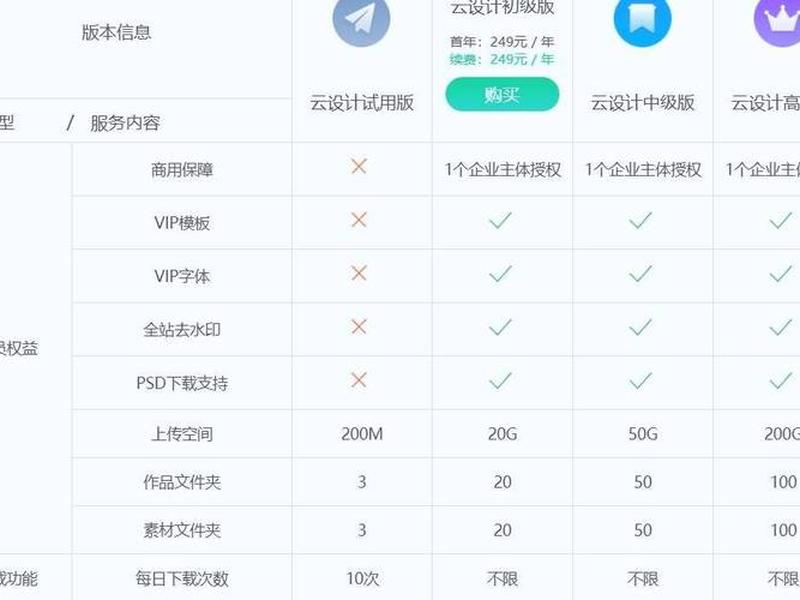 新手建站智能设计工具（新手建站智能设计工具怎么用）