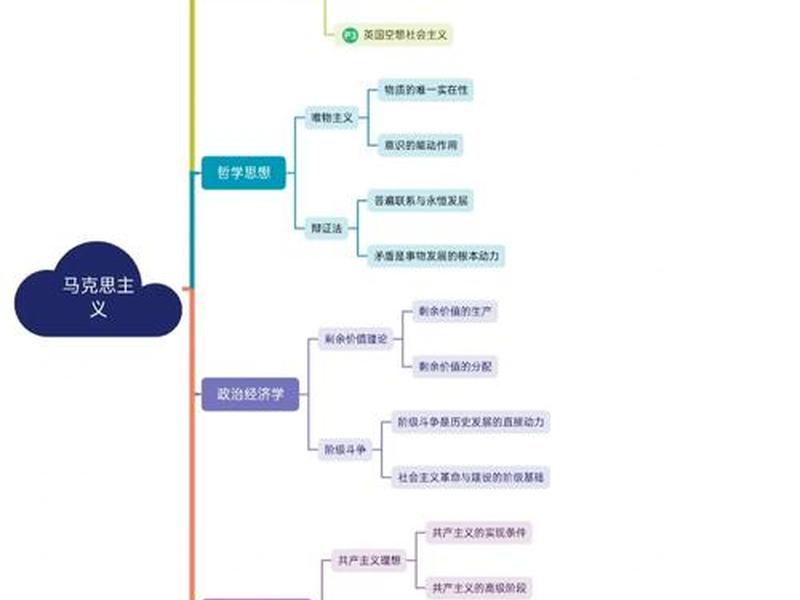 马克思简介150字 马克思生平简介300字