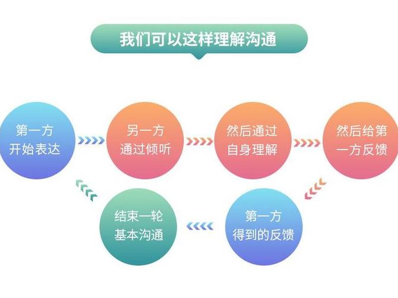 义乌建站沟通技巧、义乌建站公司沟通技巧 义乌建站沟通技巧、义乌建站公司沟通技巧