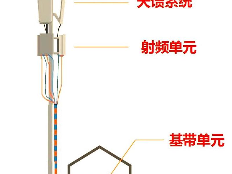 乐山便携式微基站系统、便携式基站组装 乐山便携式微基站系统、便携式基站组装