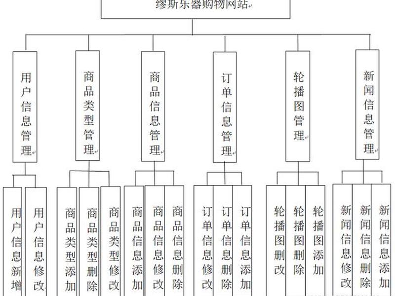 优站目录;优化网站目录结构 优站目录;优化网站目录结构