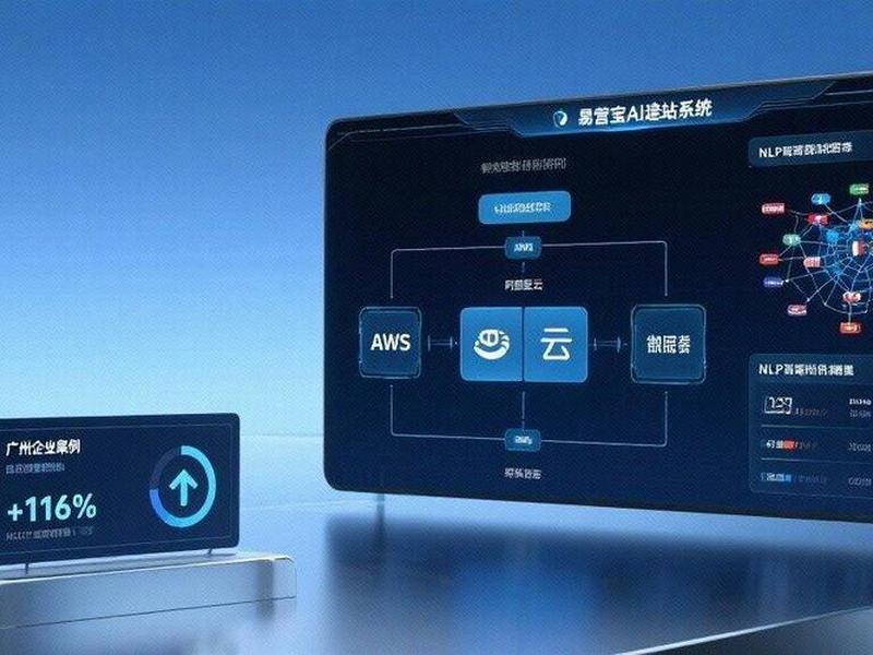 易营宝网站搭建，易营宝智能建站平台