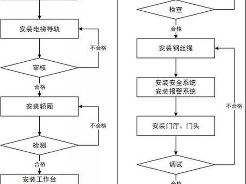 快速建造怎么使用,快速建造怎么使用电梯 快速建造怎么使用,快速建造怎么使用电梯