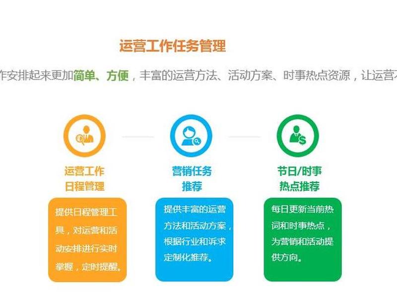 易企赢公司的成功案例分析、易企赢公司的成功案例分析报告