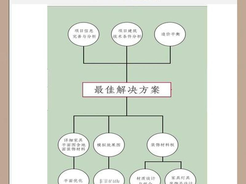 明诚品牌设计合作流程 明诚品牌设计合作流程是什么 明诚品牌设计合作流程 明诚品牌设计合作流程是什么