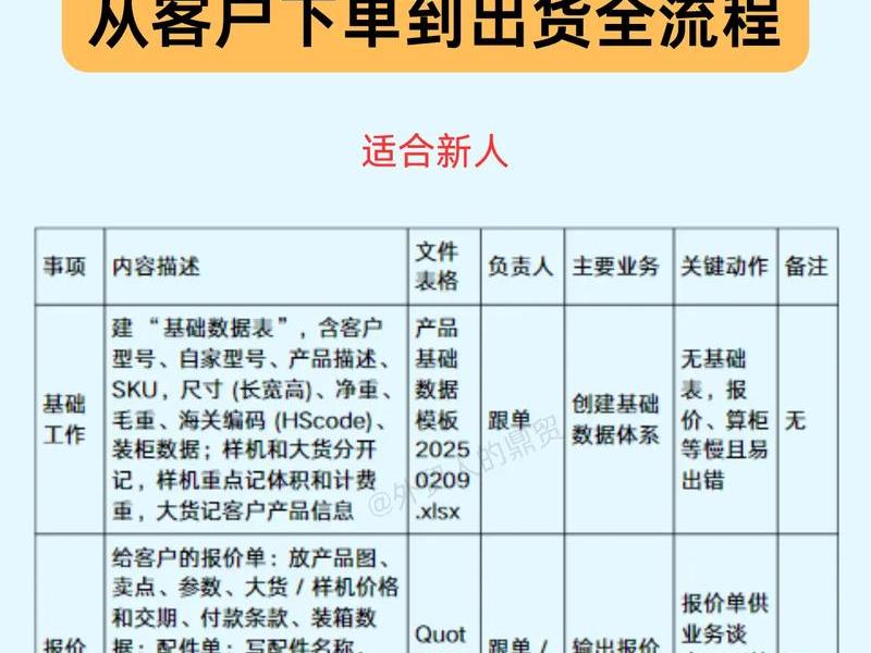 深圳外贸怎么做(在深圳做外贸业务员怎么样) 深圳外贸怎么做(在深圳做外贸业务员怎么样)