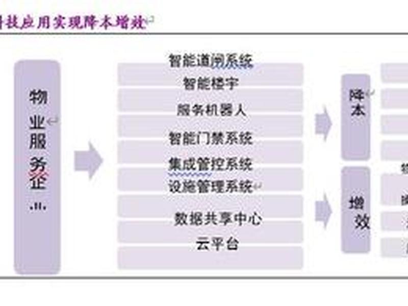 织网搭台布点赋能；织网布局赋能