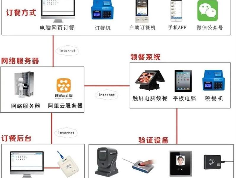 威客餐饮管理系统使用教程、威客平台系统 威客餐饮管理系统使用教程、威客平台系统