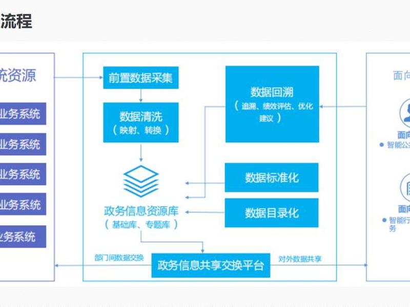 资源平台运营技巧 资源平台运营技巧和方法 资源平台运营技巧 资源平台运营技巧和方法