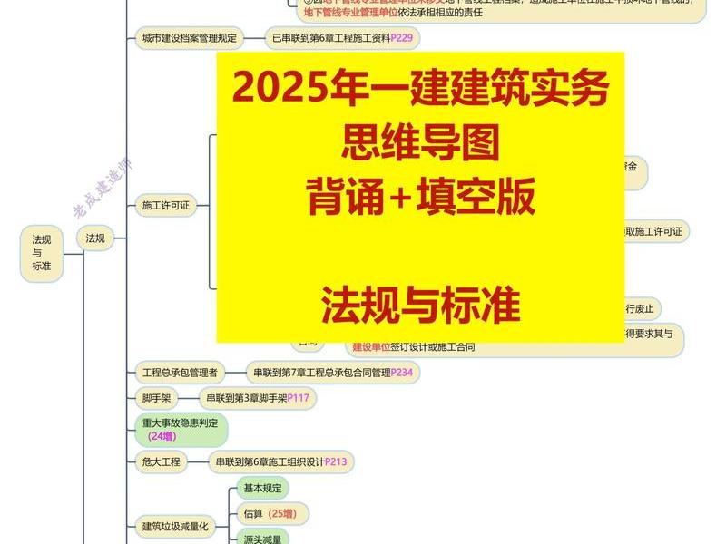 一建教程 一建教程视频 百度云 一建教程 一建教程视频 百度云