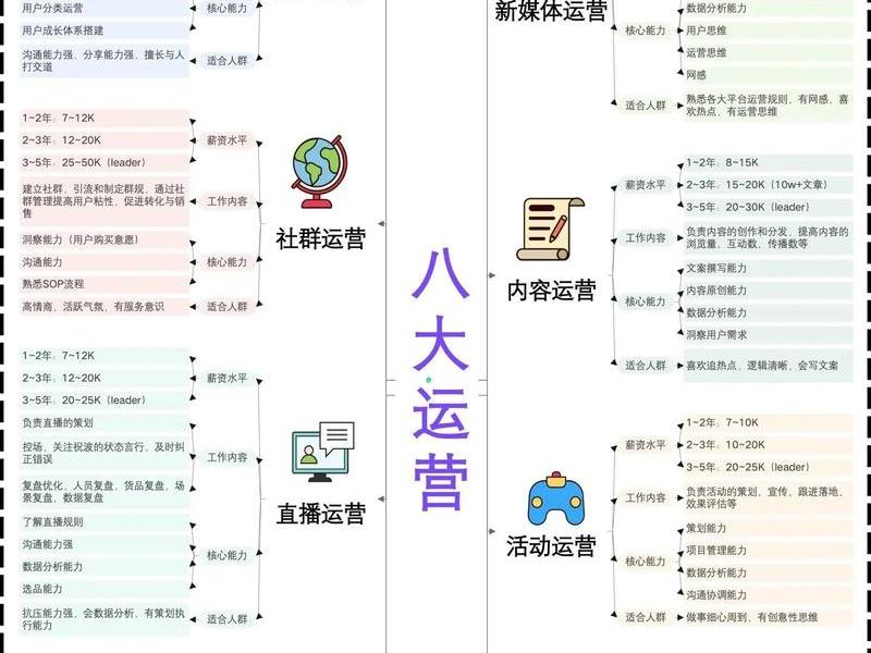 头条平台推广运营 - 头条平台推广运营模式