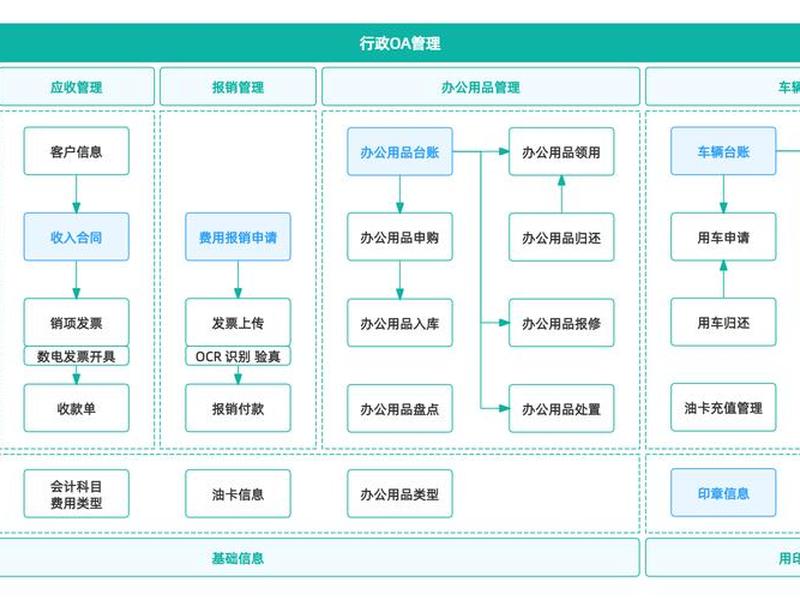 凯迪团队建站教程zblog;凯迪集团oa办公系统 凯迪团队建站教程zblog;凯迪集团oa办公系统