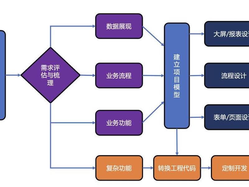 云企业官网网站制作、云企业官网网站制作流程 云企业官网网站制作、云企业官网网站制作流程