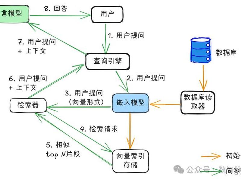 数据库搭建教程视频;数据库搭建教程视频全集 数据库搭建教程视频;数据库搭建教程视频全集