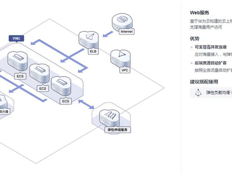 虚拟私有云搭建教程;虚拟私有云搭建教程手机版 虚拟私有云搭建教程;虚拟私有云搭建教程手机版