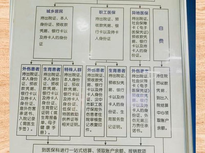 援建指导医院流程,援建指导医院流程图 援建指导医院流程,援建指导医院流程图