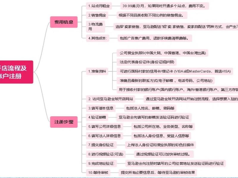 亚马逊怎么开店教程；亚马逊怎么开店教程图片