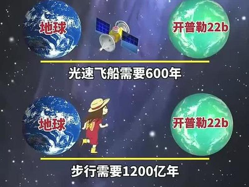 开普勒安装（开普勒安全）