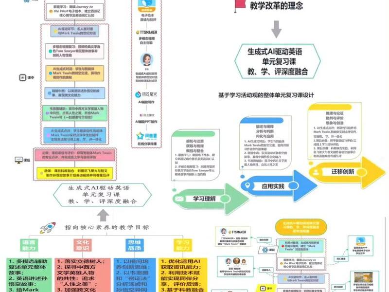 一键ai教学 - ai一对一教学 一键ai教学 - ai一对一教学