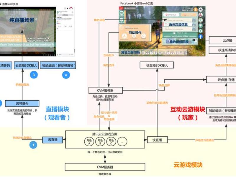 腾讯云怎么搭建电脑，腾讯云怎么搭建电脑桌面