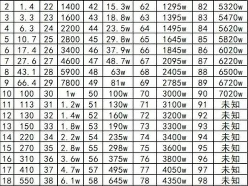 视频点播量多少钱；视频点播量多少钱正常
