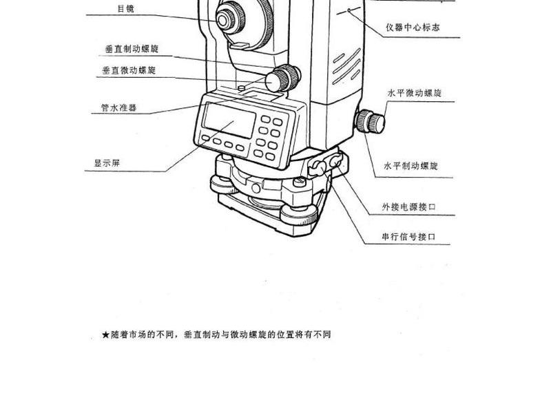 全站仪架设使用教程 - 全站仪架设视频教程