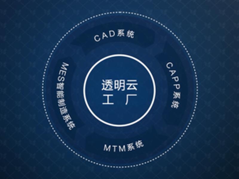 云翼使用教程 - 使用云翼之后的收益 云翼使用教程 - 使用云翼之后的收益