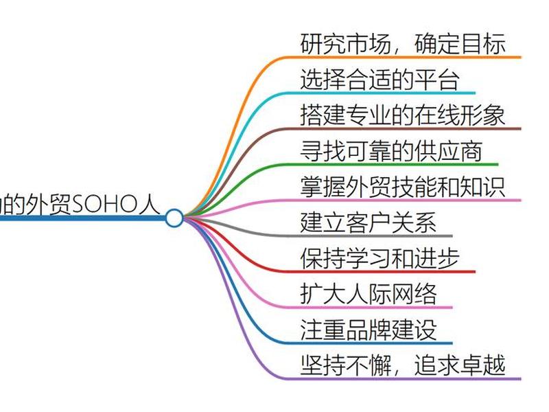外贸soho平台搭建教程,外贸soho平台搭建教程视频 外贸soho平台搭建教程,外贸soho平台搭建教程视频