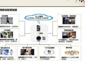 专业的智能建站维护，智能建站的优势和不足