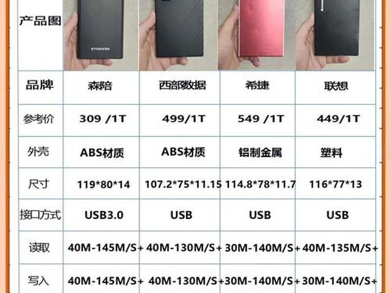 西部数据移动硬盘安装程序;西部数据移动硬盘安装图解 西部数据移动硬盘安装程序;西部数据移动硬盘安装图解