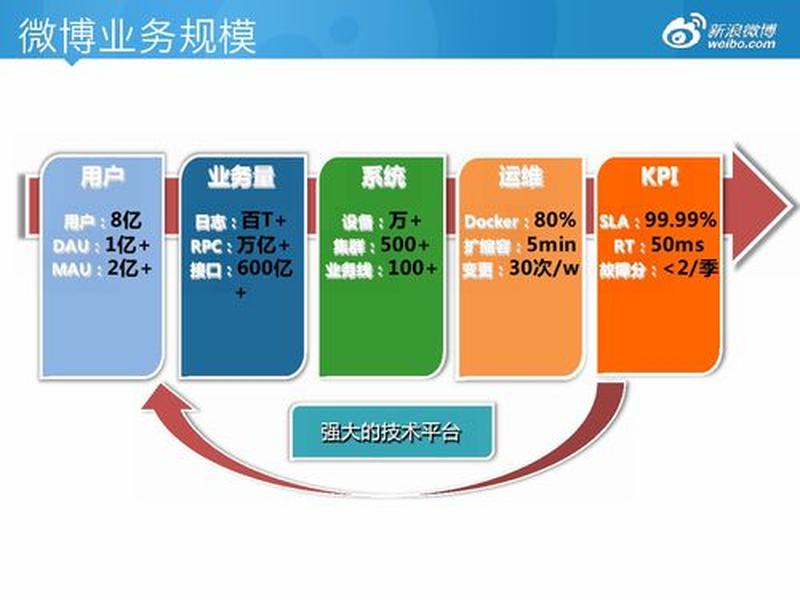 新浪云的网址为多少、新浪云网站