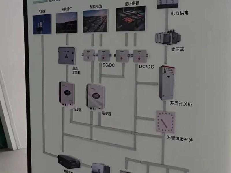 太阳能发电项目施工流程 太阳能发电项目施工流程图 太阳能发电项目施工流程 太阳能发电项目施工流程图