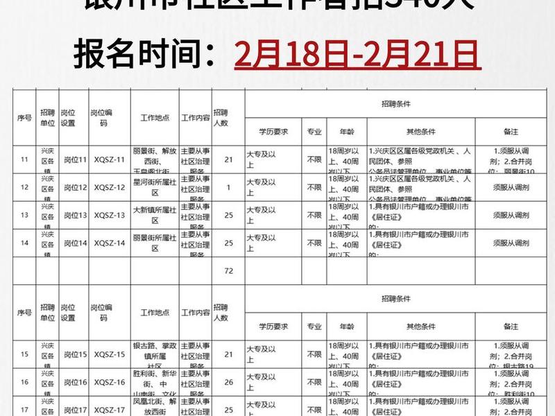 银川网站开发;银川网站开发招聘信息 银川网站开发;银川网站开发招聘信息