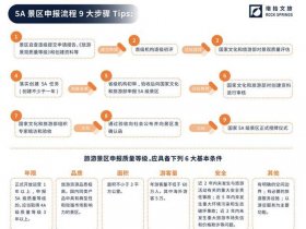 旅游创业项目如何运营（旅游创业项目如何运营好）