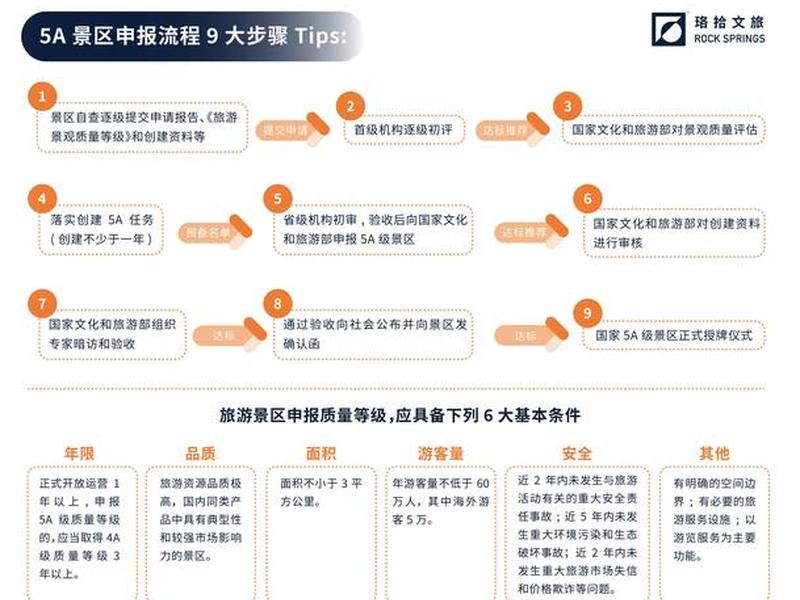 旅游创业项目如何运营(旅游创业项目如何运营好) 旅游创业项目如何运营(旅游创业项目如何运营好)