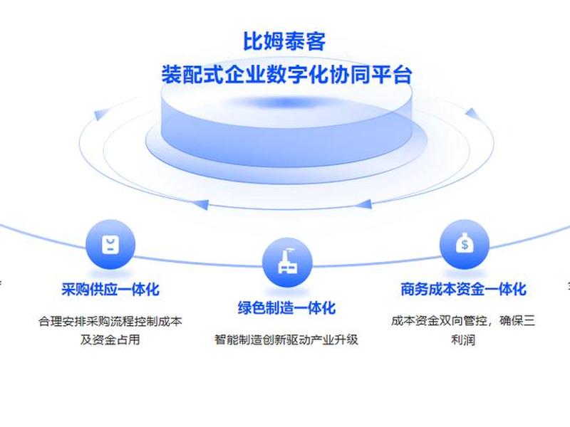面板厂的运营方案、面板厂的运营方案有哪些 面板厂的运营方案、面板厂的运营方案有哪些