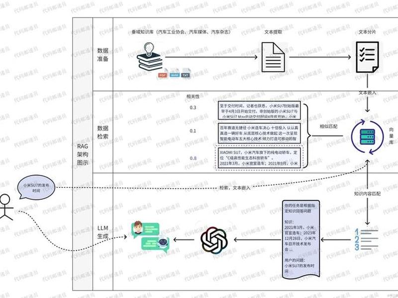 手把手教你搭建ssr;手把手教你搭建rag llm私有化部署模型 手把手教你搭建ssr;手把手教你搭建rag llm私有化部署模型