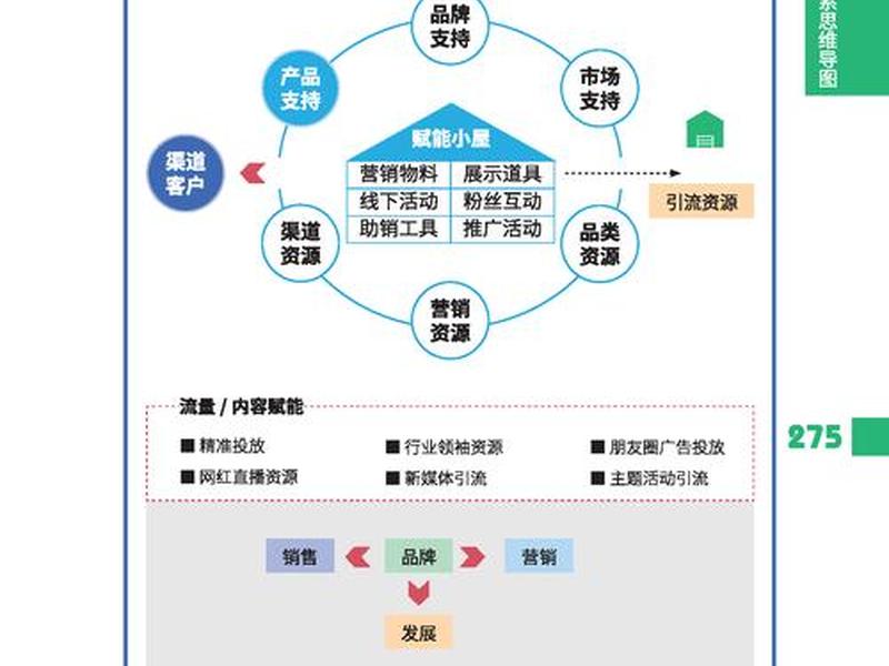 营销型网站的营销目标主要有(营销型网站的营销目标主要有哪些) 营销型网站的营销目标主要有(营销型网站的营销目标主要有哪些)