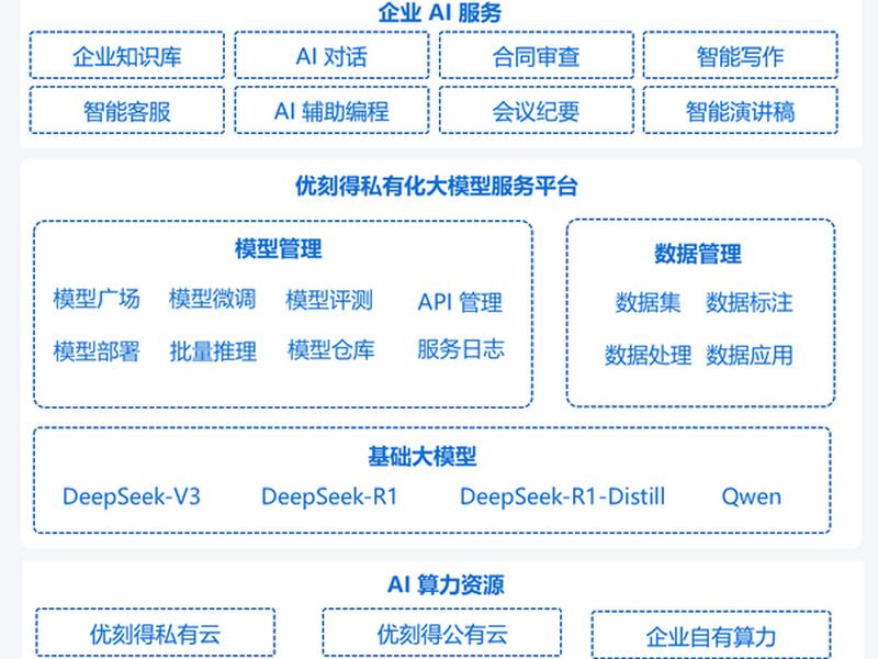 优刻得教程 - 优刻得科技 优刻得教程 - 优刻得科技