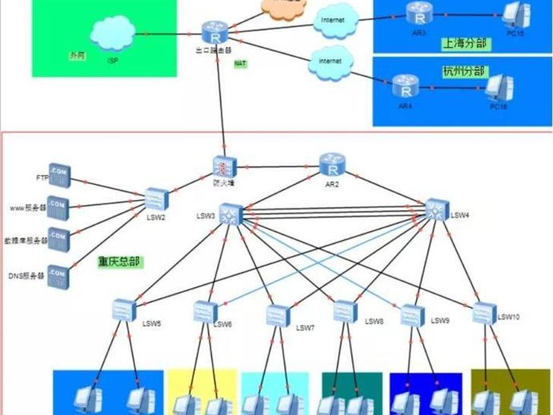 企业网线布局 - 企业网线布局图 企业网线布局 - 企业网线布局图