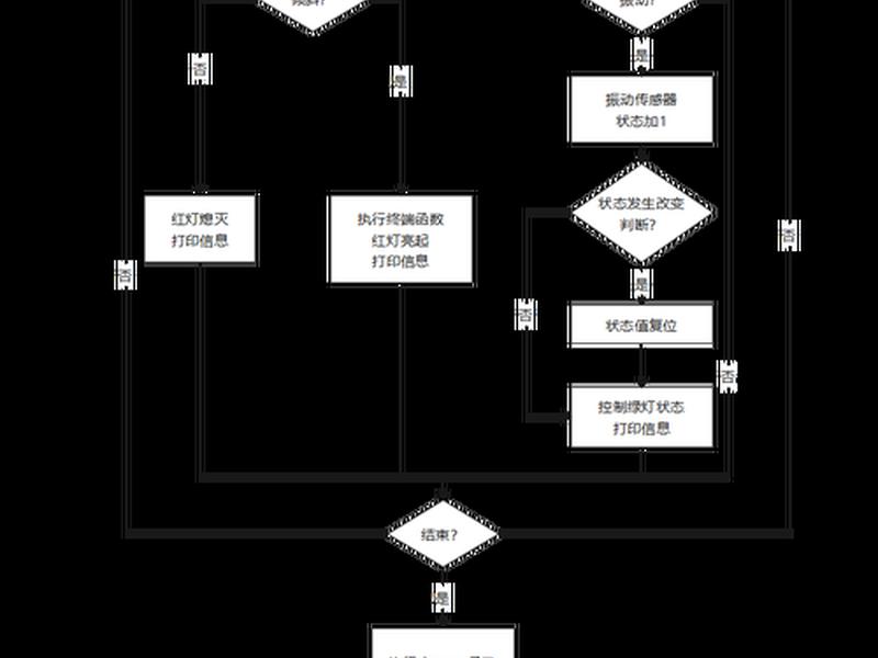 小程序搭建条件详细步骤 小程序搭建条件详细步骤图 小程序搭建条件详细步骤 小程序搭建条件详细步骤图