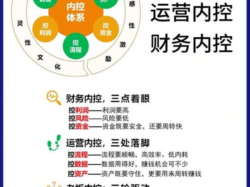 小企业建立与实施内部控制应遵循的原则有哪些,小企业建立与实施内部控制应当遵循哪些原则 小企业建立与实施内部控制应遵循的原则有哪些,小企业建立与实施内部控制应当遵循哪些原则