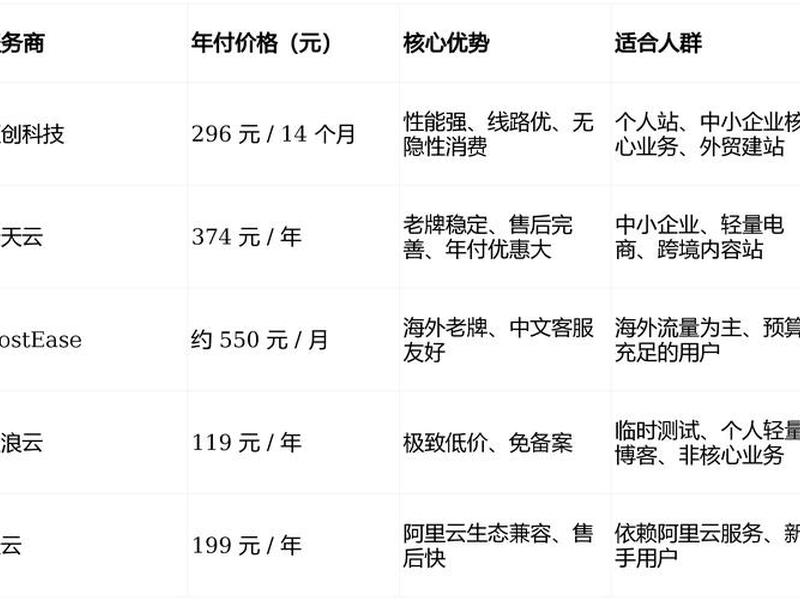 香港服务器千寻云价格;千寻服务器端口号 香港服务器千寻云价格;千寻服务器端口号